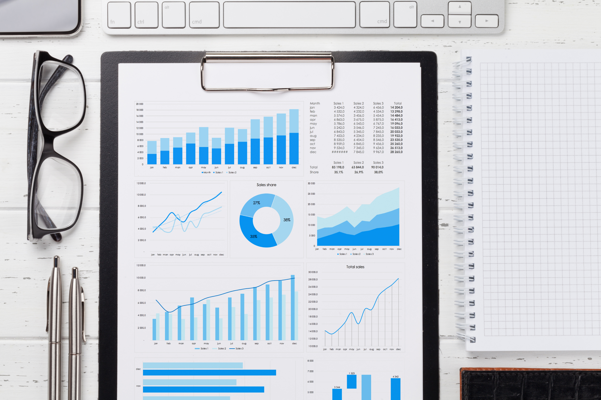 Dashboard Kanban de Flowit mostrando reportes digitales y visibilidad en tiempo real de toda la operación logística